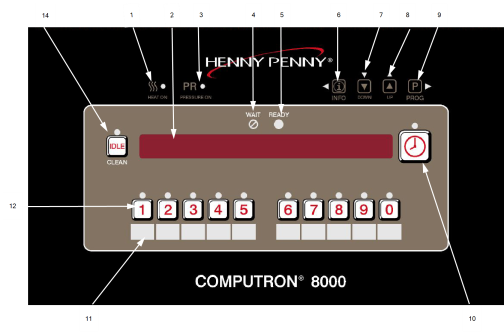 C8000 Control Indicators